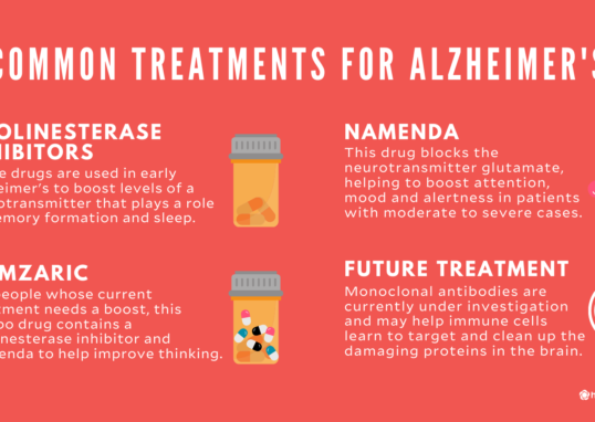Alzheimer's Treatment